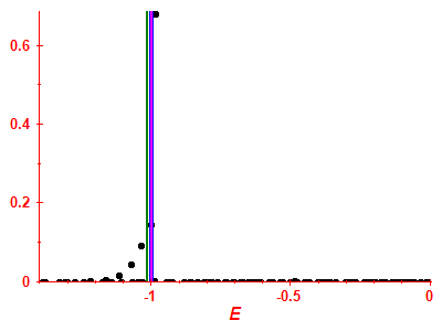Strength function